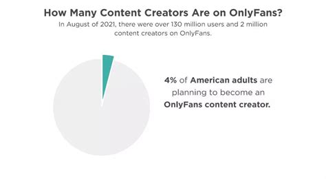 dakota jade onlyfan|OnlyFans Statistics 2024: The Platform’s Users, Creators, and .